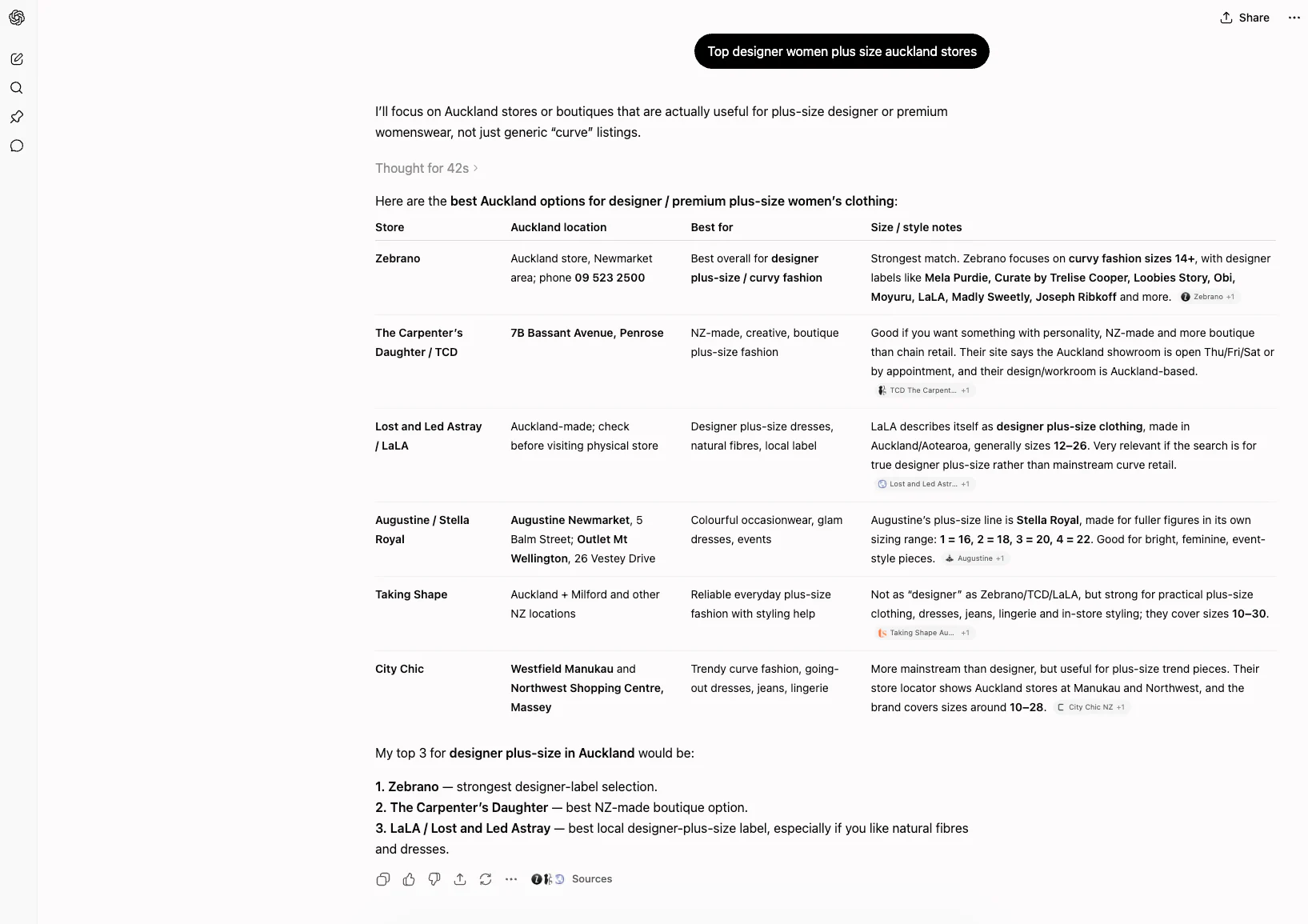 ChatGPT screenshot for top designer women plus-size Auckland stores showing Zebrano as the first recommendation.